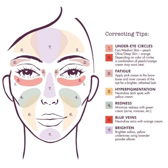 NIB Stila Correct & Perfect All-in-One Color Correcting Palette - Picture 9 of 10